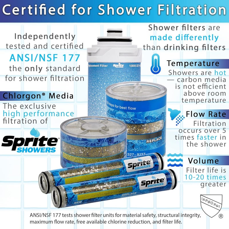 Sprite HOC High Output Replacement Shower Filter Cartridge - Blue - Image 3